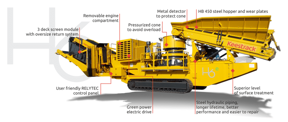 Keestrack H6E Hybrid Cone Crusher