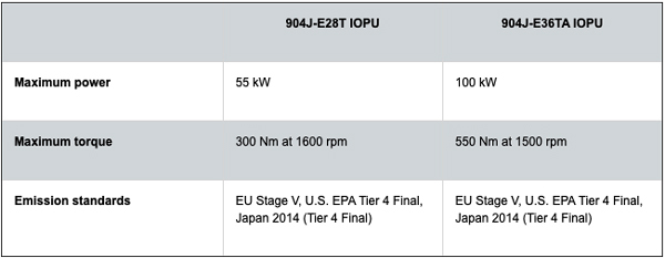 Perkins Expands Its IOPU Range With New Models