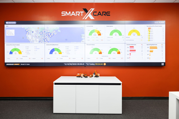Doosan Introduces Smart X-Care Enhanced Telematics Monitoring Service