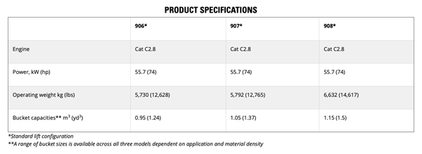 Caterpillar Releases New 906, 907, & 908 Compact Wheel Loaders