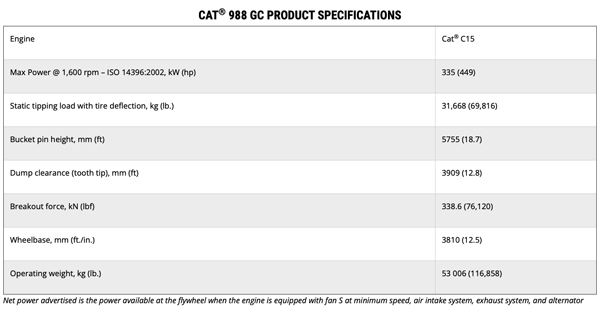 Cat Launches New 988 GC Wheel Loader