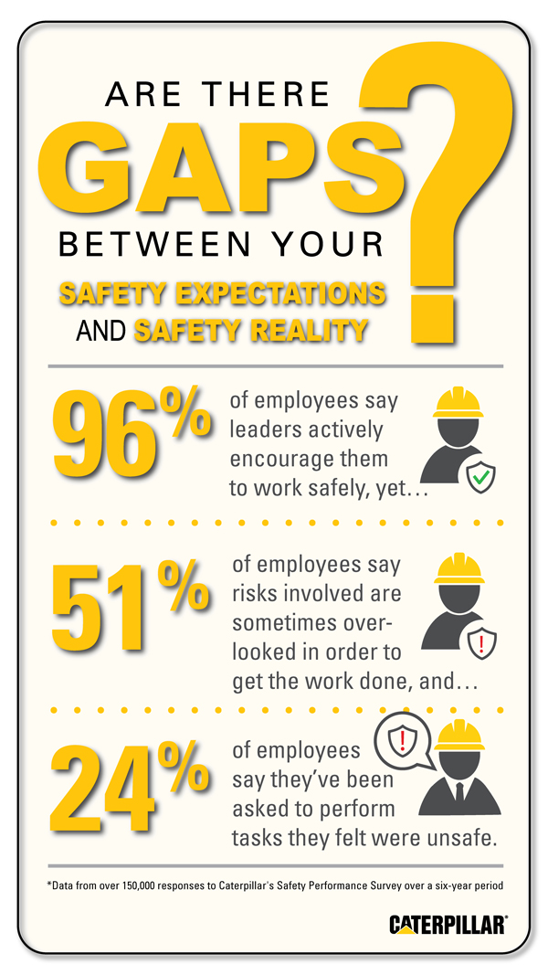 Caterpillar Launches New Safety Programs