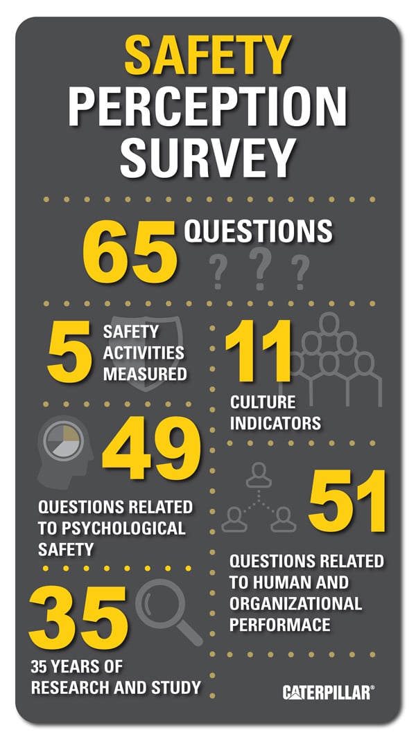Caterpillar Launches New Safety Programs