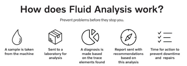 Volvo Announces Comprehensive Fluid Analysis
