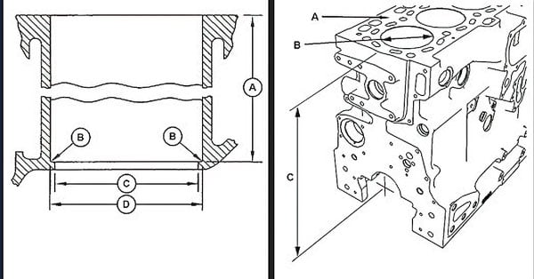 Perkins Introduces New Line Of Repair Sleeves For 1100 Series Engines