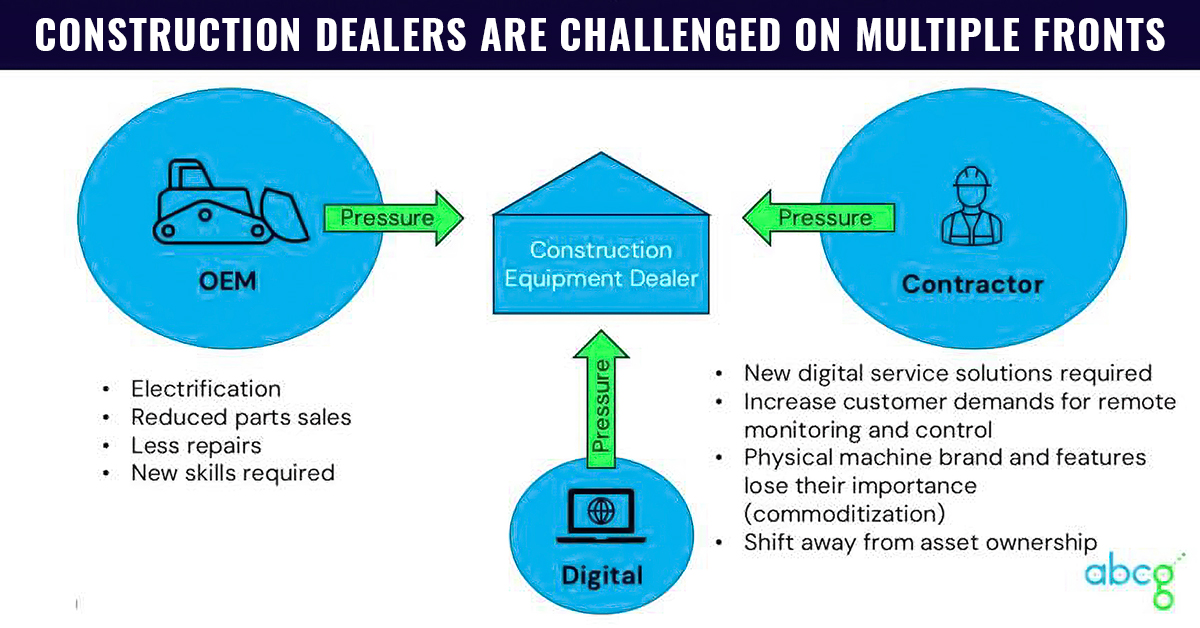 The Tech Dilemma Facing Dealers