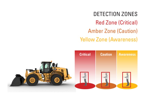 Cat Upgrades Medium Wheel Loaders With Collision Warning System
