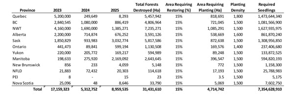 CTNA Sounds Alarm Over Critical Tree Seedling Shortage