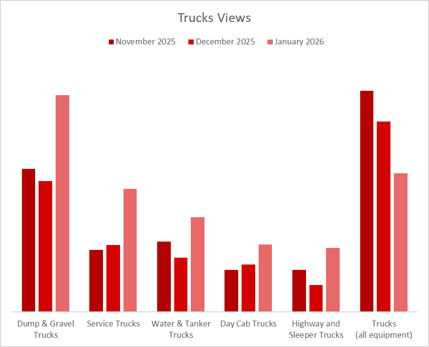 Trucks Views