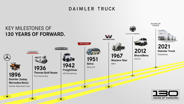 Daimler Truck Celebrates 130 Years