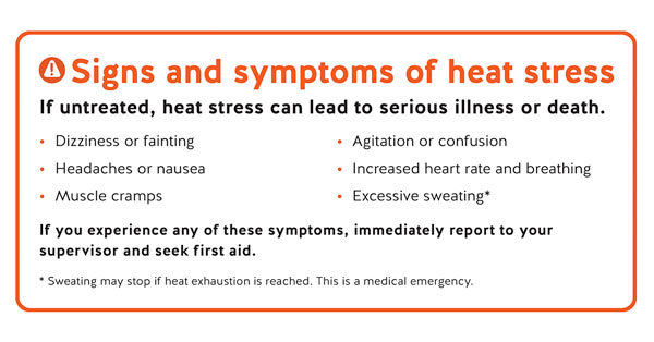 Signs and Symptoms of Heat Stress. Source: WorkSafeBC