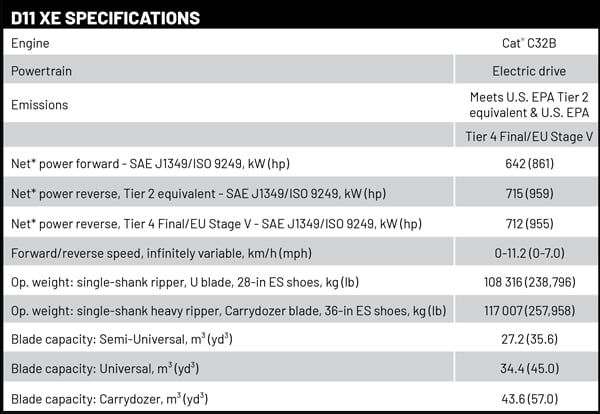 Cat Introduces New D11 XE Electric Drive Dozer