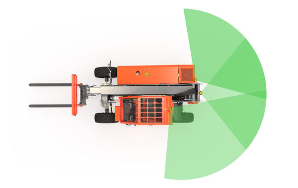 Skyjack ACCESSORYZERS Offer Lift And Access Versatility. Pictured: Multi Camera sensors-Cone angles.