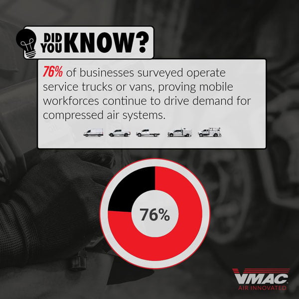 VMAC Releases 2026 State of the Mobile Compressed Air Industry Report