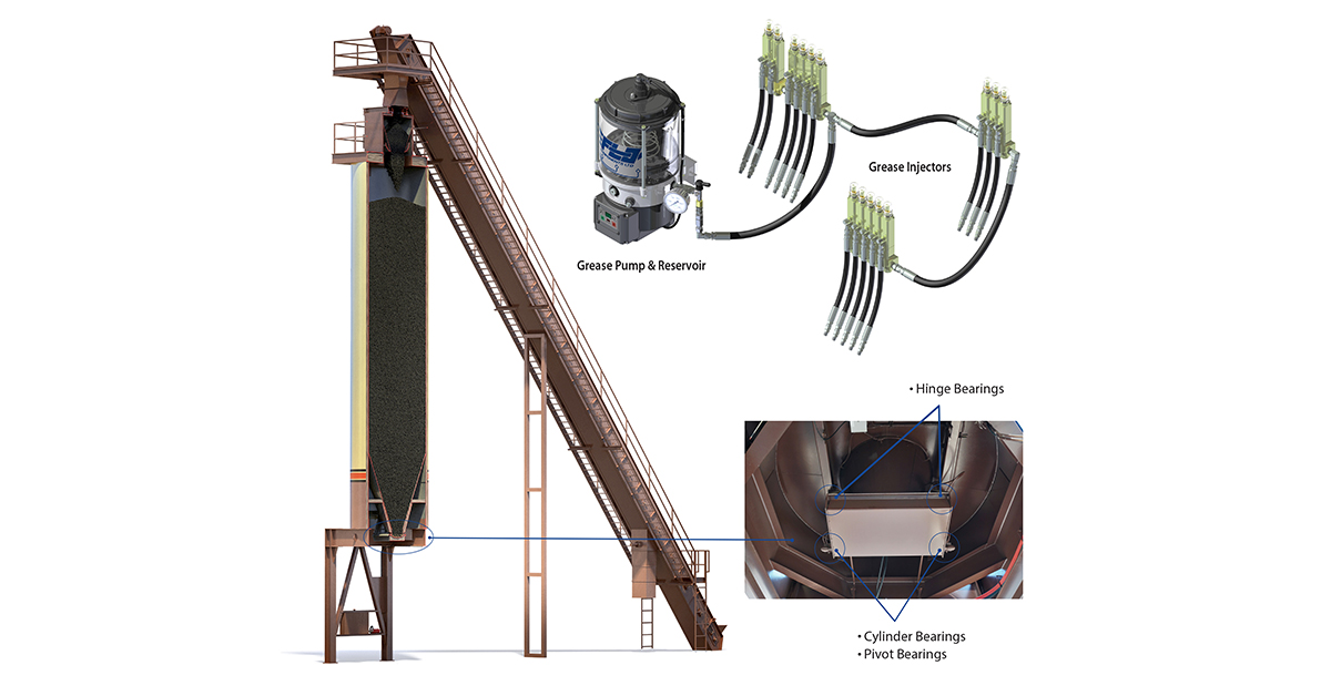 Taking Away Asphalt Silo Gate Pains With FLO Automatic Greasing Systems
