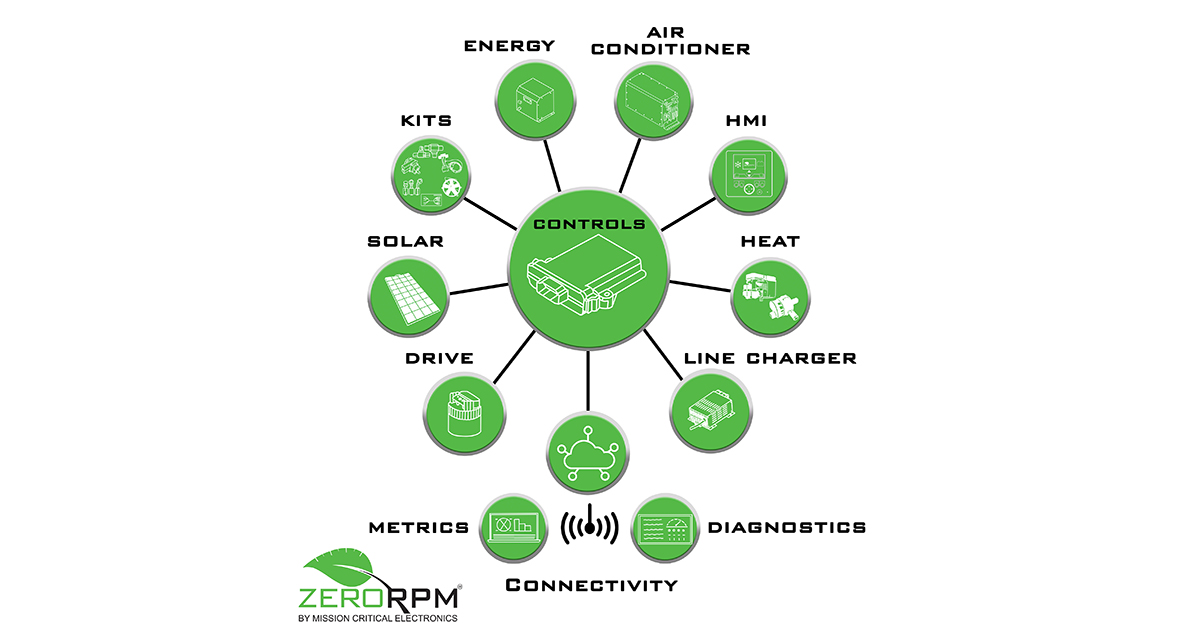Mission Critical Electronics And ZeroRPM Partner To Transform Conventional Heavy Duty Trucks Into Hybrids
